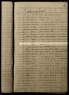 List of protestants in the district of Montreal (copie du recensement de 1765), page 13